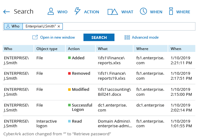 Get complete <span class="no-wrap">activity information</span>