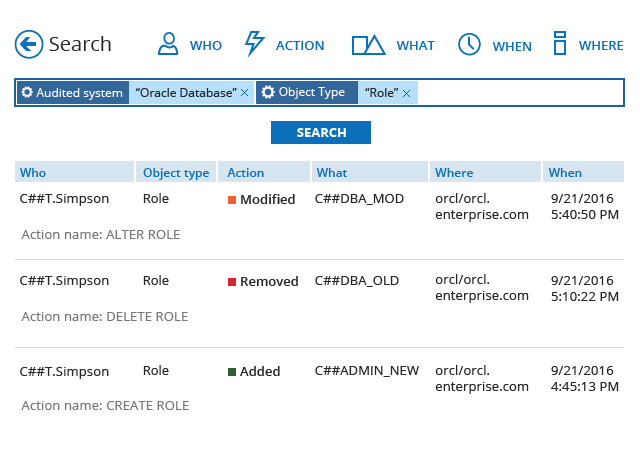 Identify and track down anomalies in user behavior to strengthen Oracle Database security