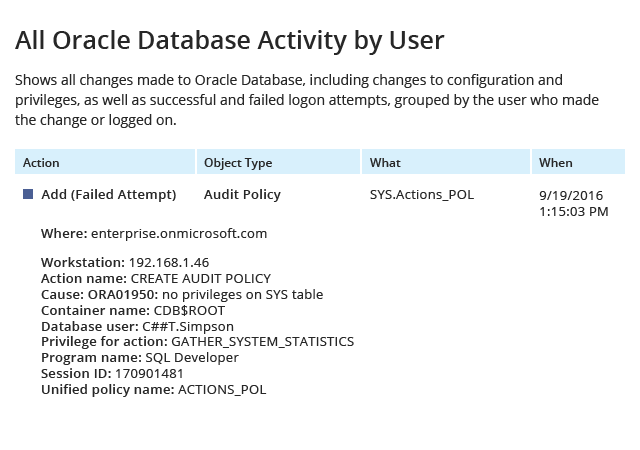 Monitor Oracle Database activity without time-consuming manual processes