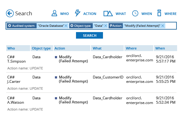 Track down potential threats across Oracle Database faster