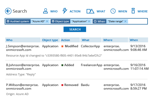 Find the data you need to investigate incidents and resolve problems faster