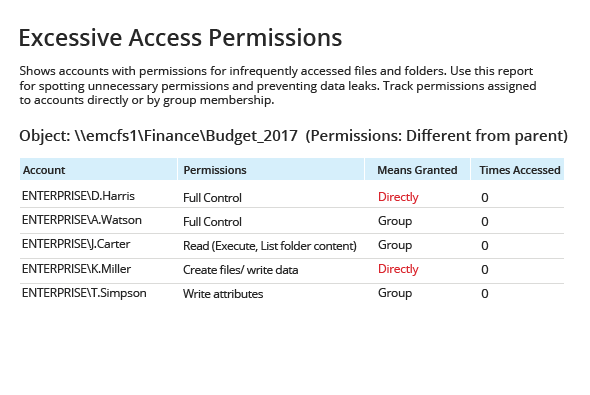 Limit access to critical data