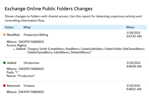 Keep your Office 365 environment secure with scheduled and on-demand audit reports