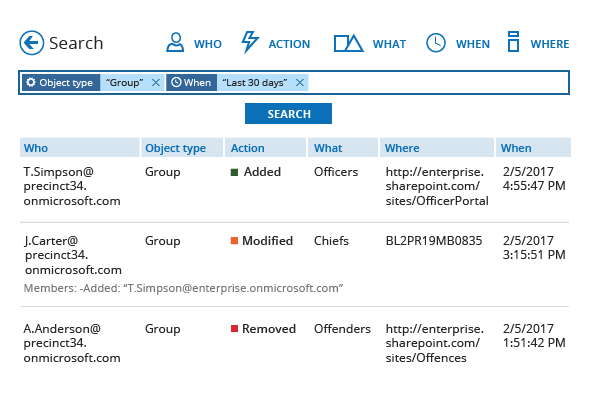 Investigate suspected policy violations and answer auditors questions faster