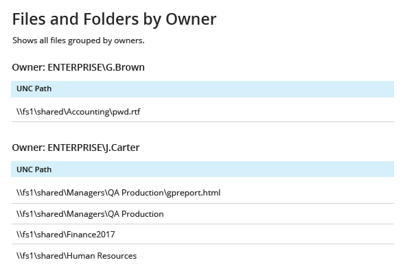 Identify the owners of sensitive data