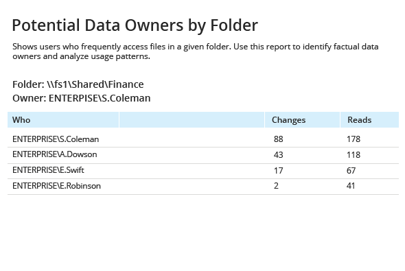 Keep an eye on how data is used