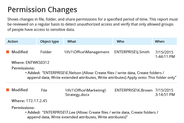 Stay aware of all changes to permissions