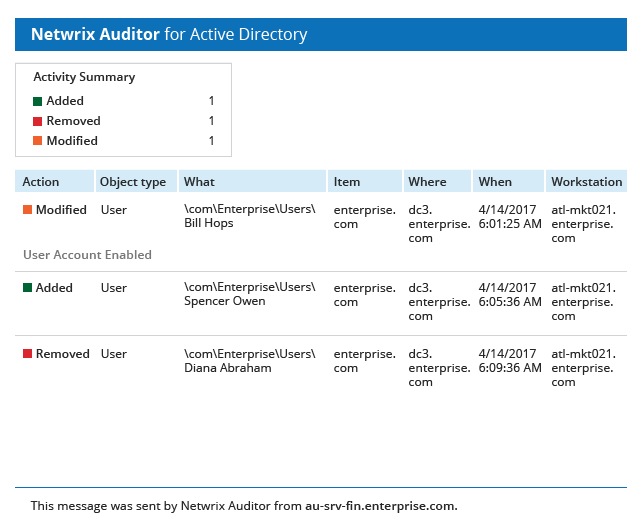 Quelqu’un a-t-il modifié ou ajouté un compte &lt;span class=&quot;no-wrap&quot;&gt;dans AD ?&lt;/span&gt;