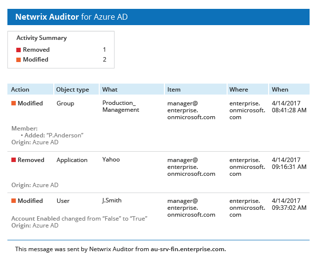 Did someone add new members to a high-security Microsoft Entra ID group?