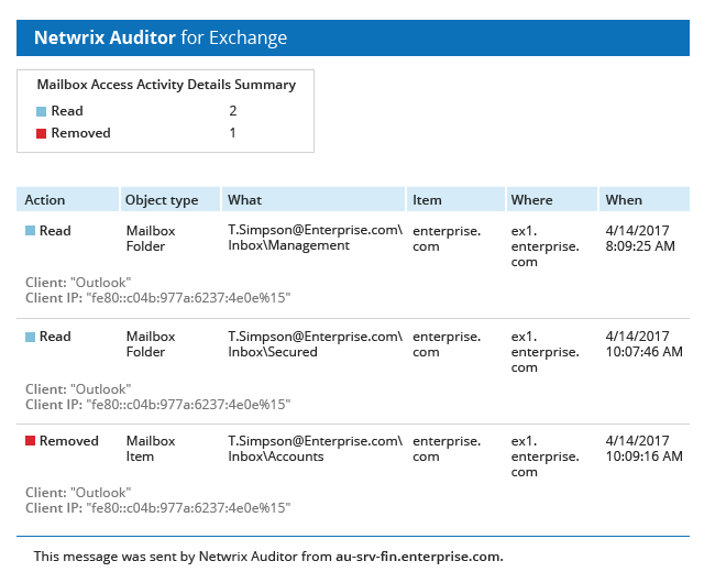 Un utilisateur a-t-il accédé à une boîte aux lettres qu’il 
                    n’était pas &lt;span class=&quot;no-wrap&quot;&gt;censé utiliser ?&lt;/span&gt;