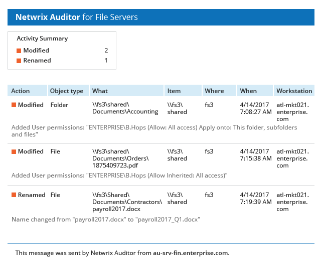 Quelqu’un a-t-il modifié les autorisations d’un dossier sensible 
                    dans un serveur &lt;span class=&quot;no-wrap&quot;&gt;de fichiers ?&lt;/span&gt;