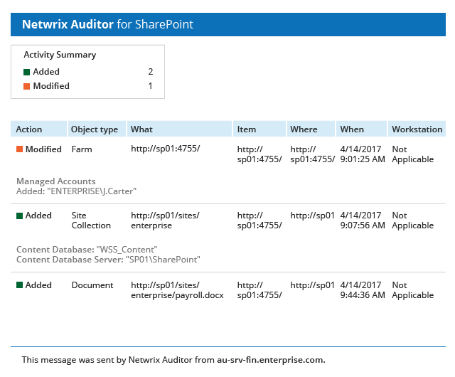 Quelqu’un a-t-il modifié la configuration de votre ferme SharePoint ?