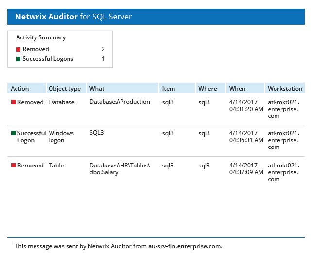 Did someone delete an important SQL Server database?