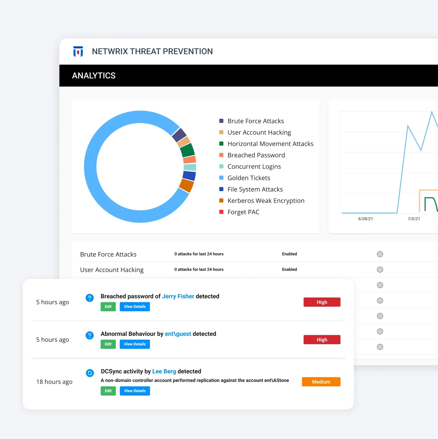 Threat Detection & Response_image
