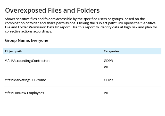 Make sure your critical data is stored securely