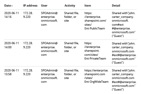 Privilege Escalation Auditing in MS Teams and SharePoint Online - Native Auditing Search Results