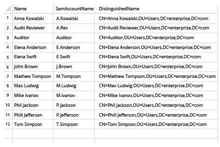 How to Find Inactive Users in Active Directory using PowerShell