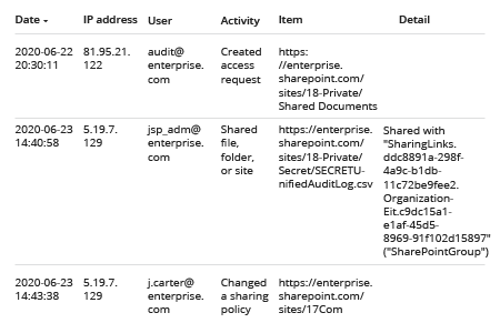 Audit Changes to Sharing Settings in MS Teams and SharePoint Online - Native Auditing