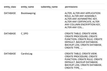  Comment Affichernbsp; Emplacements des fichiers de base de données SQL Server - Audiuting natif 