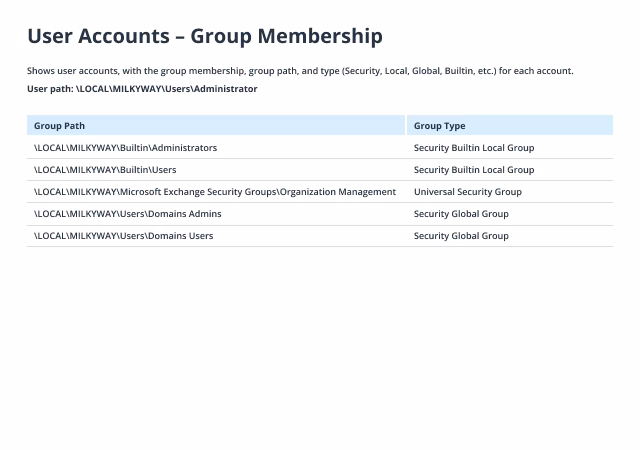 How to Get AD User Group Membership with or without PowerShell image 3
