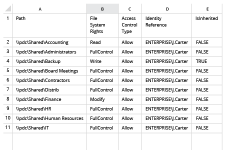 How to Detect Who Has Access to What Data on Windows File Servers with PowerShell