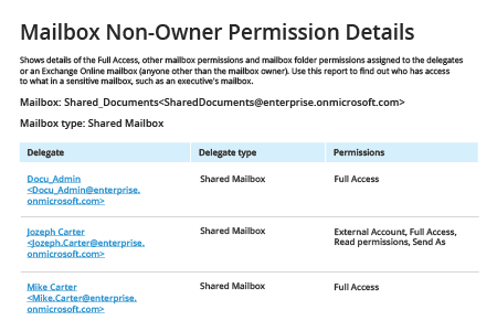 How to Get a List of Shared Mailboxes Members and Permissions - Netwrix Auditor Details