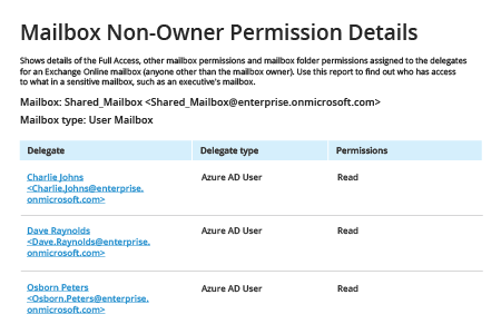 How to Report Exchange Online Mailbox Permissions - Netwrix Auditor