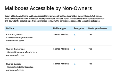 How to Get a List of Shared Mailboxes Members and Permissions - Netwrix Auditor