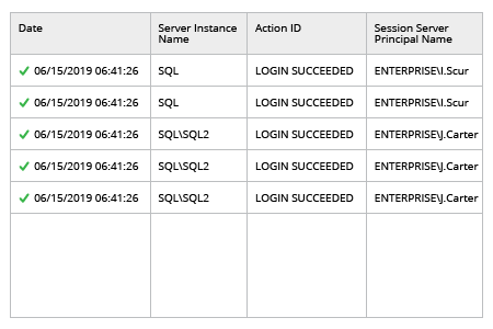 How to Audit SQL Server Logins - Native Auditing