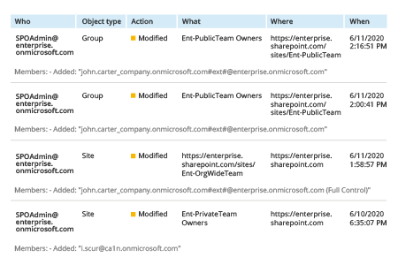 Privilege Escalation Auditing in MS Teams and SharePoint Online with Netwrix Auditor