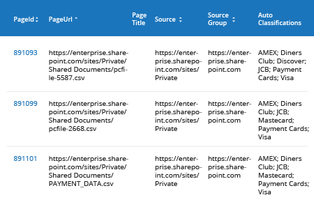 How to Identify Sensitive Data in MS Teams and SharePoint Online - Netwrix Auditor