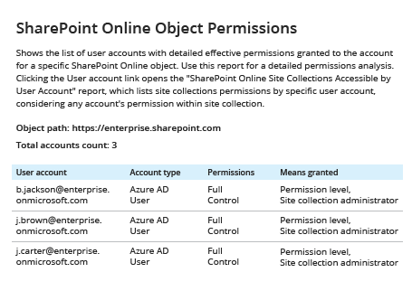 How to Get a SharePoint Online Permissions Report with Netwrix Auditor