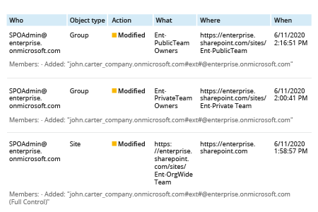 Privilege Escalation Auditing in MS Teams and SharePoint Online - Netwrix Auditor