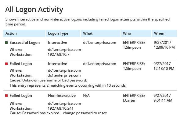 Detect unauthorized access to your domain