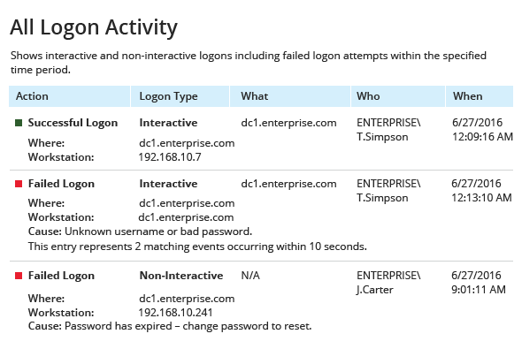 Detect unauthorized access to your domain