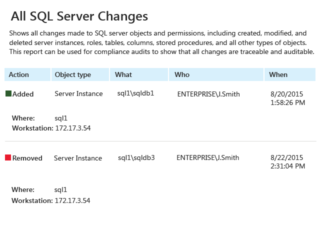 Sql Server Audit Table Changes Photos Cantik