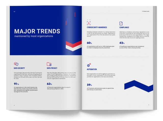2020 Netwrix IT Trends Report
