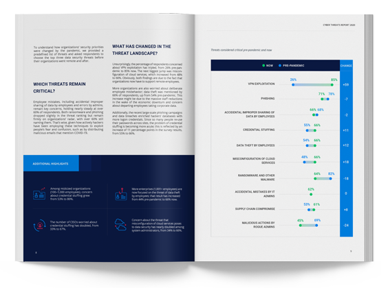 2020 Cyber Threats Report