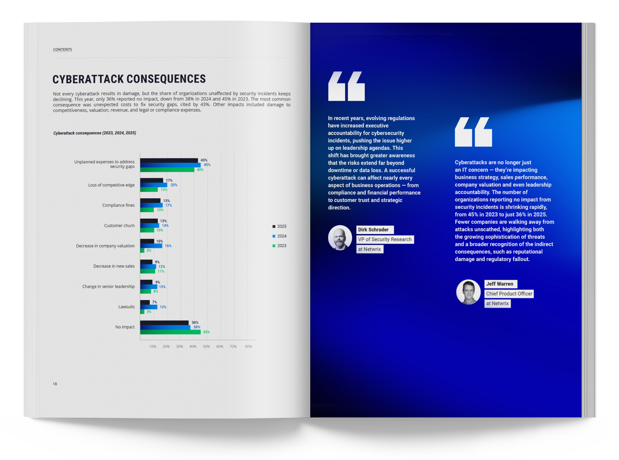 2025 Cybersecurity Trends Report