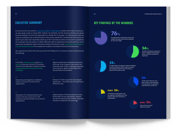 2020 Netwrix IT Trends Report: Reshaped Reality