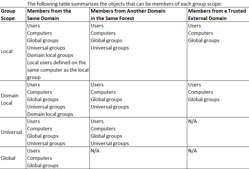 Unix Permissions Chart