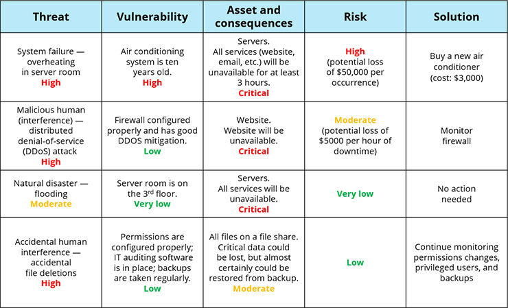 Cybersecurity Assessment Checklist 5182