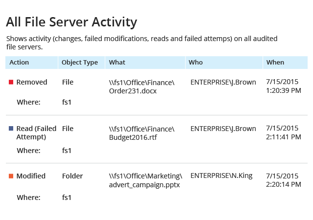 Netwrix Server Audit – SQL Server Security Audit with Netwrix – LDKFXD