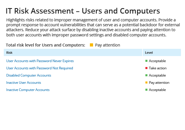 Risk assessment Screenshot