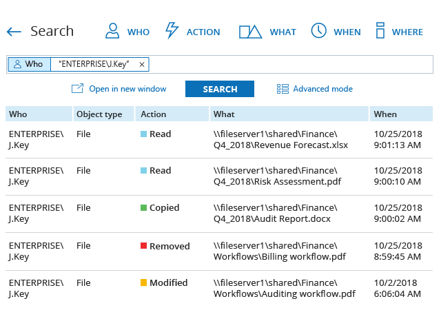 Data Classification Software – Netwrix Auditor