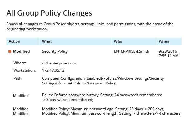 All Group Policy Changes report from Netwrix Auditor: Action, What, Who and When