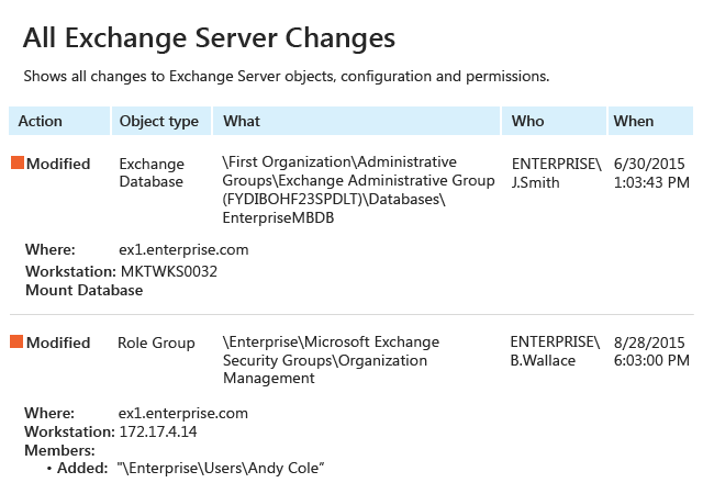 All Exchange Server Changes report from Netwrix Auditor: Action, Object type, What, Who and When