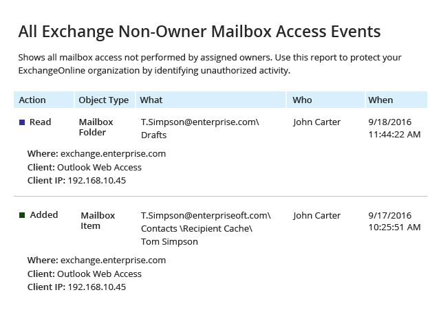 All Exchange Non-Owner Mailbox Access Events report from Netwrix Auditor: Action, Object Type, What, Who and When