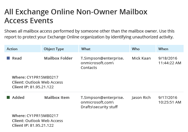 All Exchange Online Non-Owner Mailbox Access Events report from Netwrix Auditor: Action, Object Type, What, Who and When