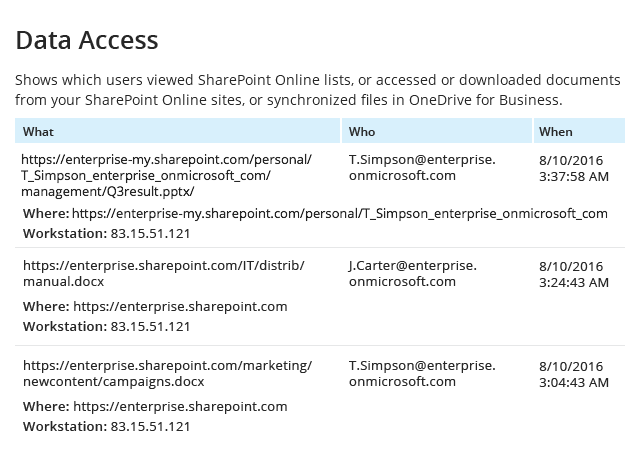 Data Access report from Netwrix Auditor: What, Who and When